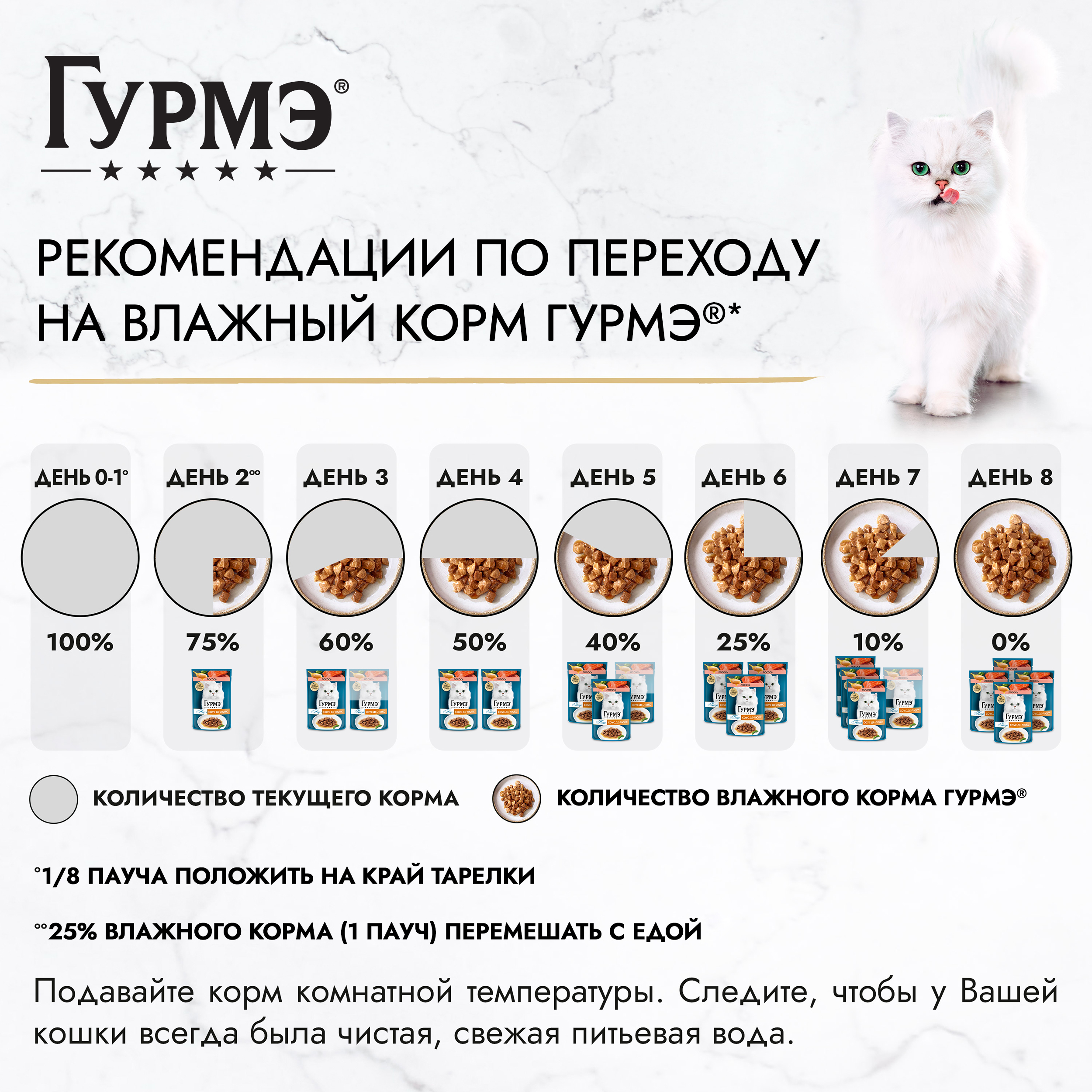 Влажный корм для кошек ГУРМЭ® Перл Соус Де-люкс с лососем в соусе 75 г x 26 шт.