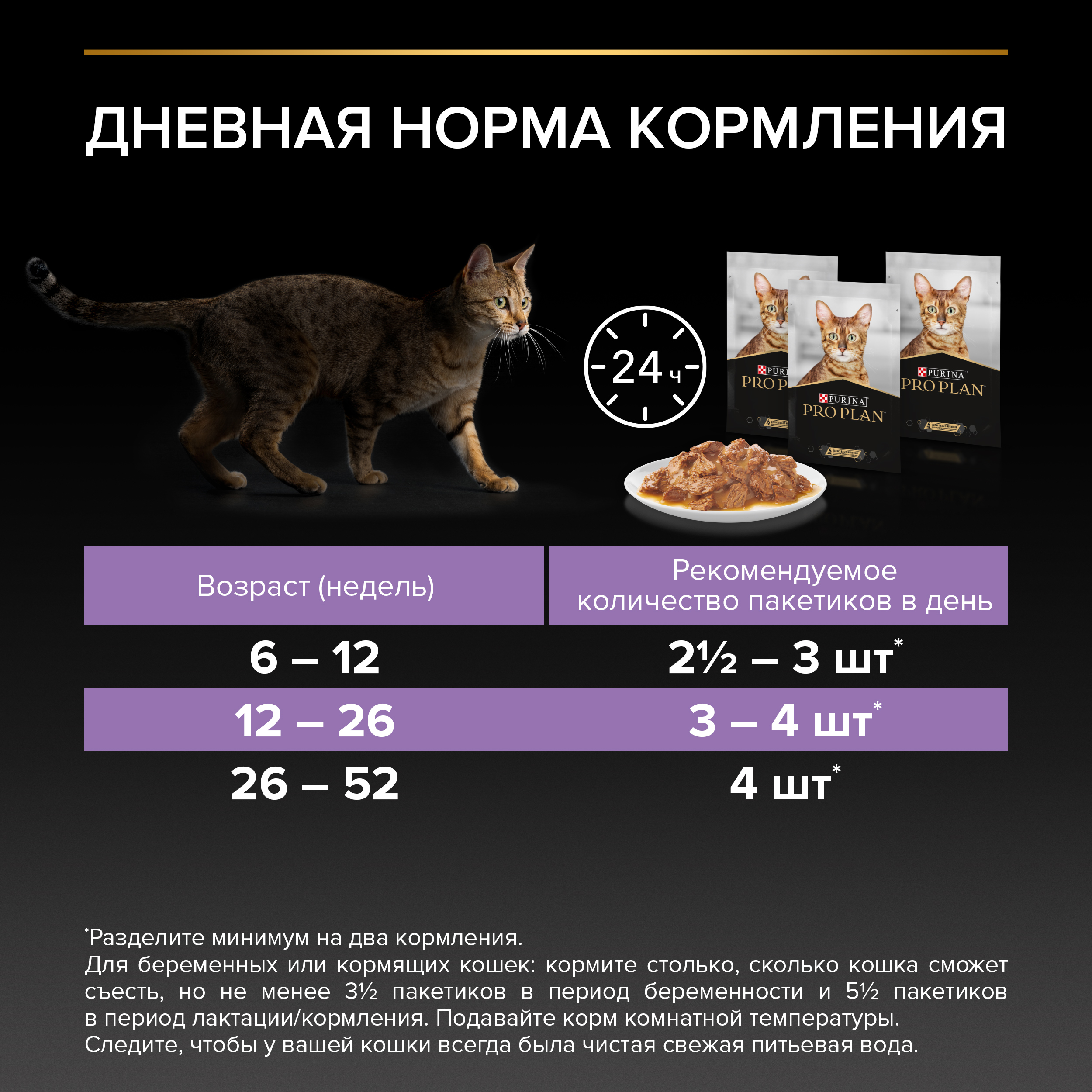 Влажный корм PRO PLAN® HEALTHY START для котят, с индейкой в соусе, 85 г x 26 шт