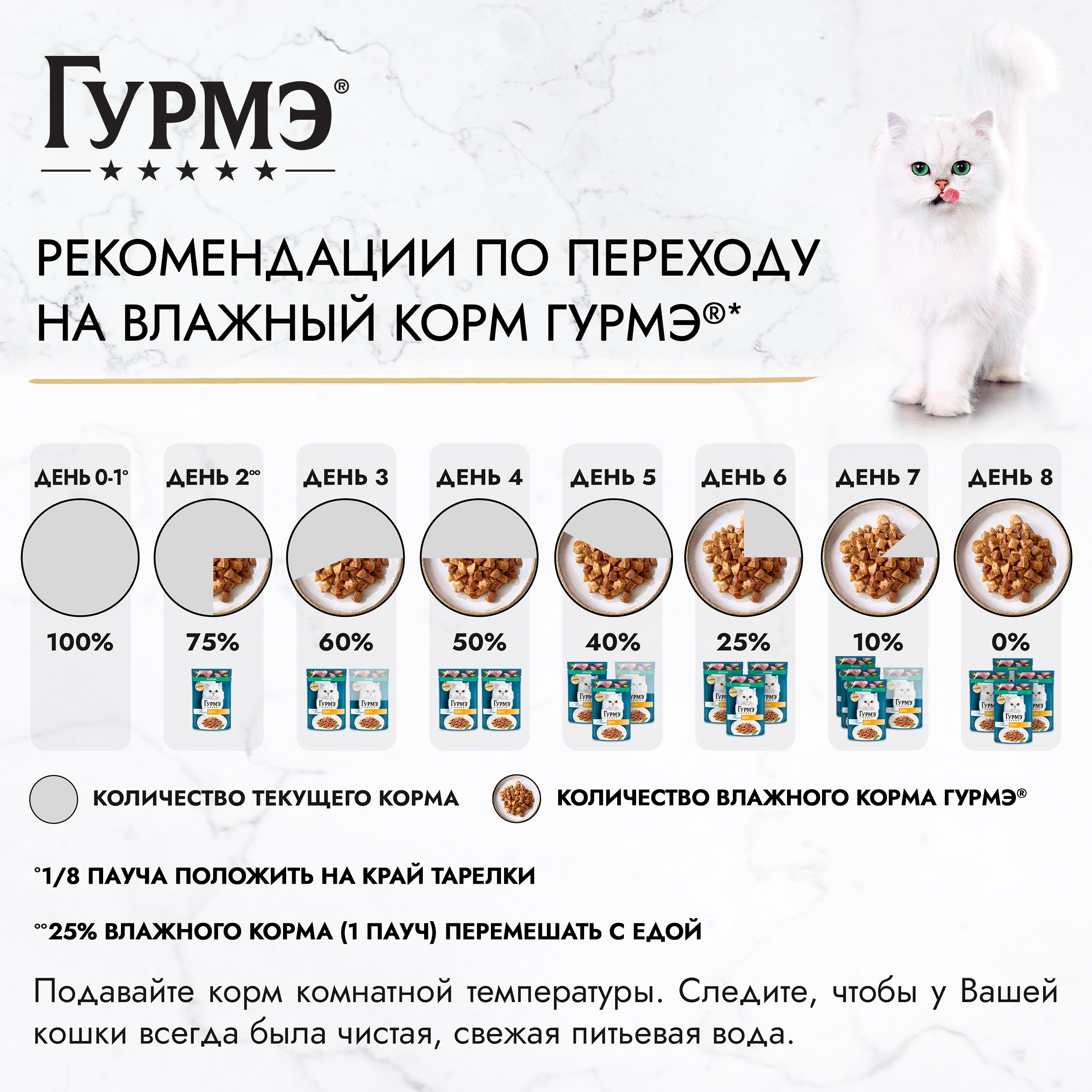 Влажный корм для кошек ГУРМЭ® Перл Нежное филе со вкусом кролика в соусе 75 г x 26 шт.