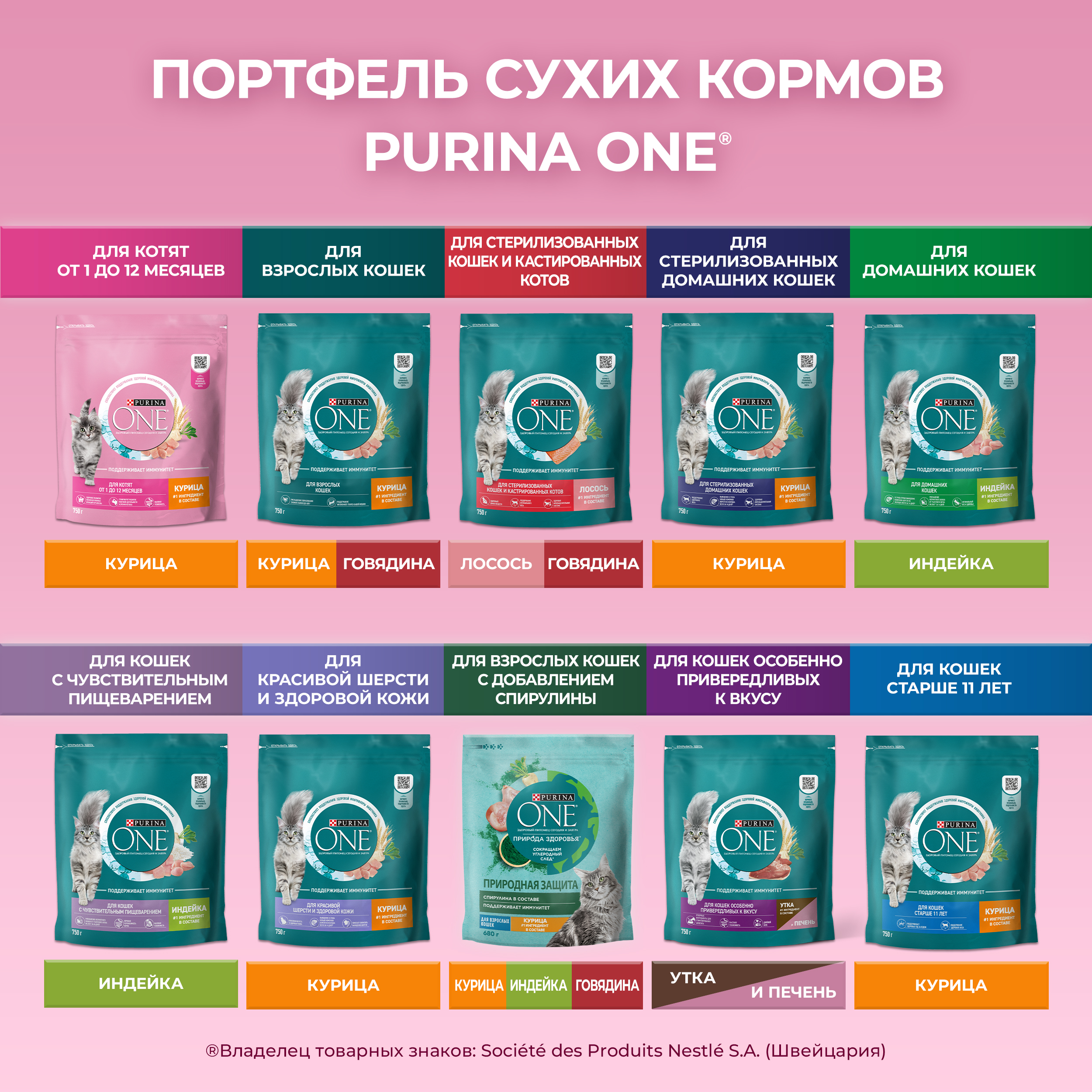 Сухой корм PURINA ONE® для котят с курицей 750 г
