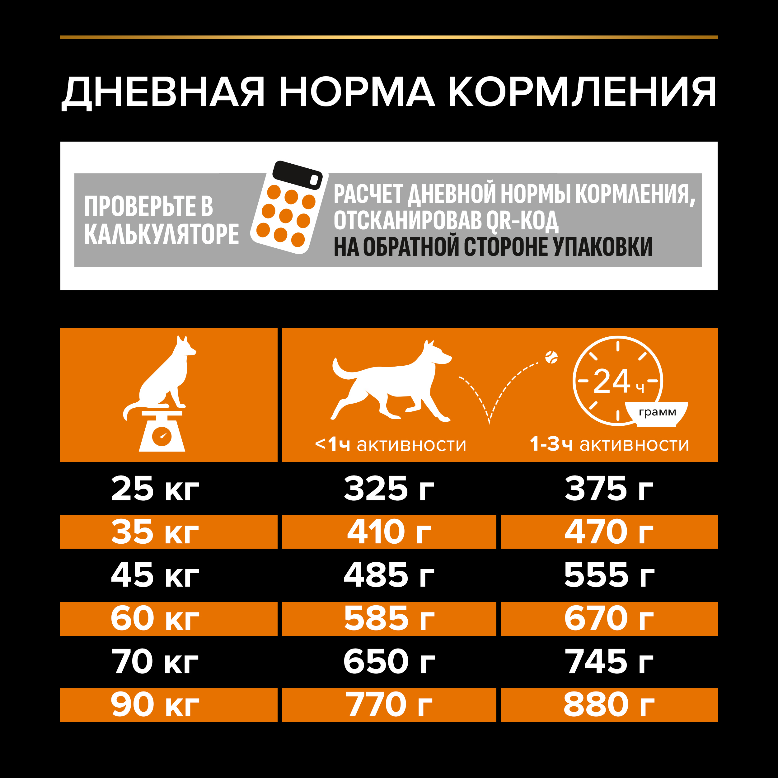 Сухой корм PRO PLAN® EVERYDAY NUTRITION для взрослых собак крупных пород с мощным телосложением с курицей, 14 кг