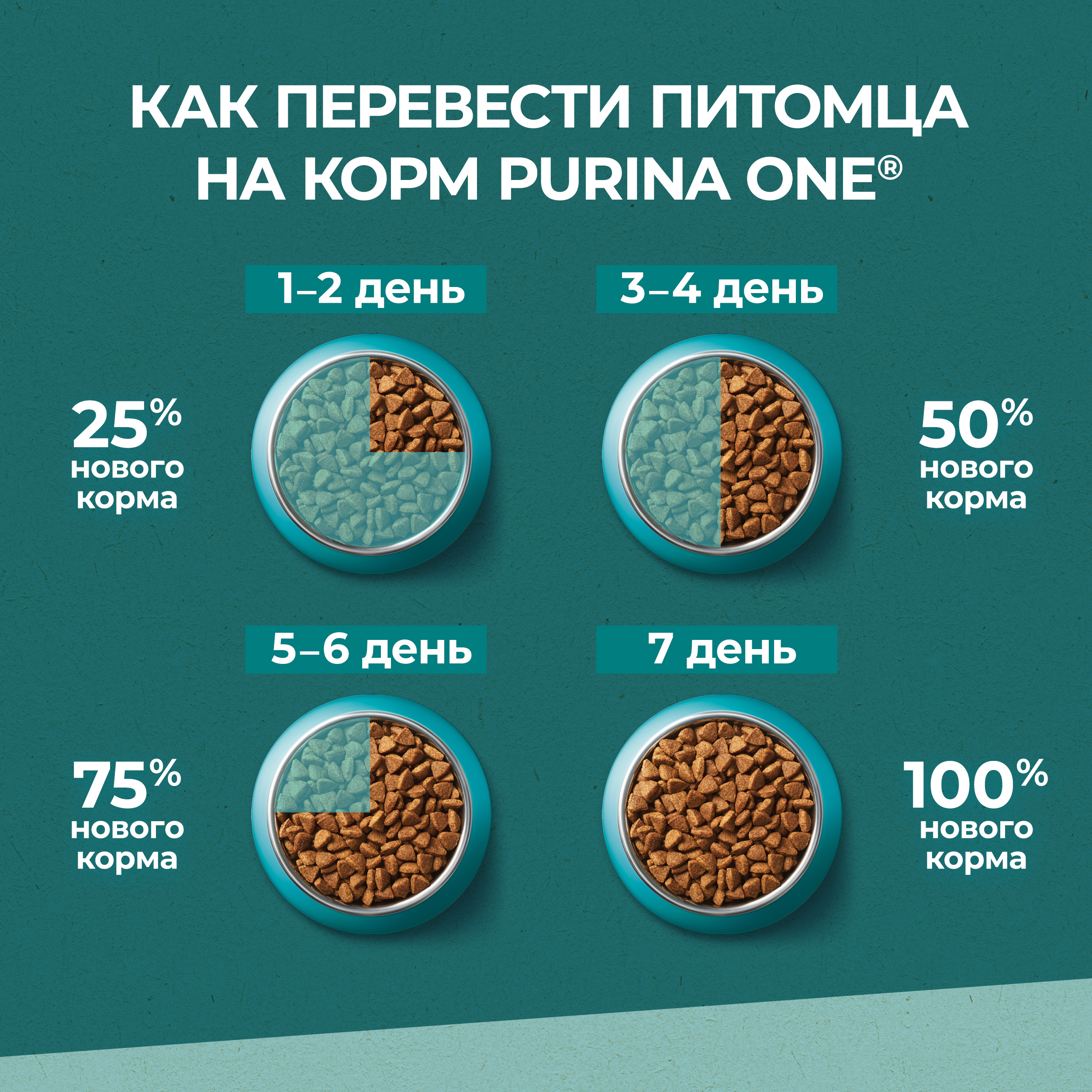 Сухой корм PURINA ONE® Природа Здоровья® для взрослых кошек с курицей, 680 г
