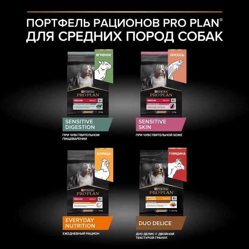 Сухой корм PRO PLAN® SENSITIVE DIGESTION для взрослых собак средних пород с чувствительным пищеварением с ягненком, 14 кг
